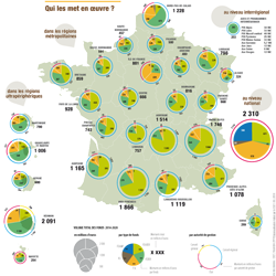 Montants des fonds 2014-2020 par régions